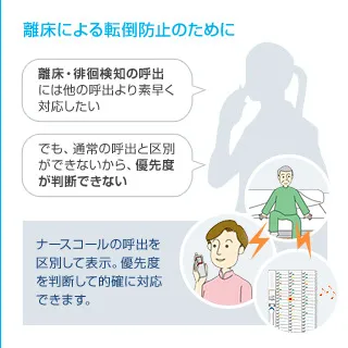 お客様からお問い合わせの多いソリューション