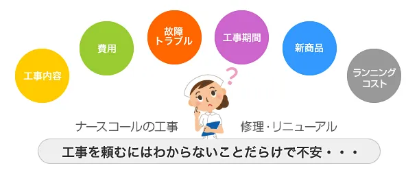 お取替えの時期ではありませんでしょうか？