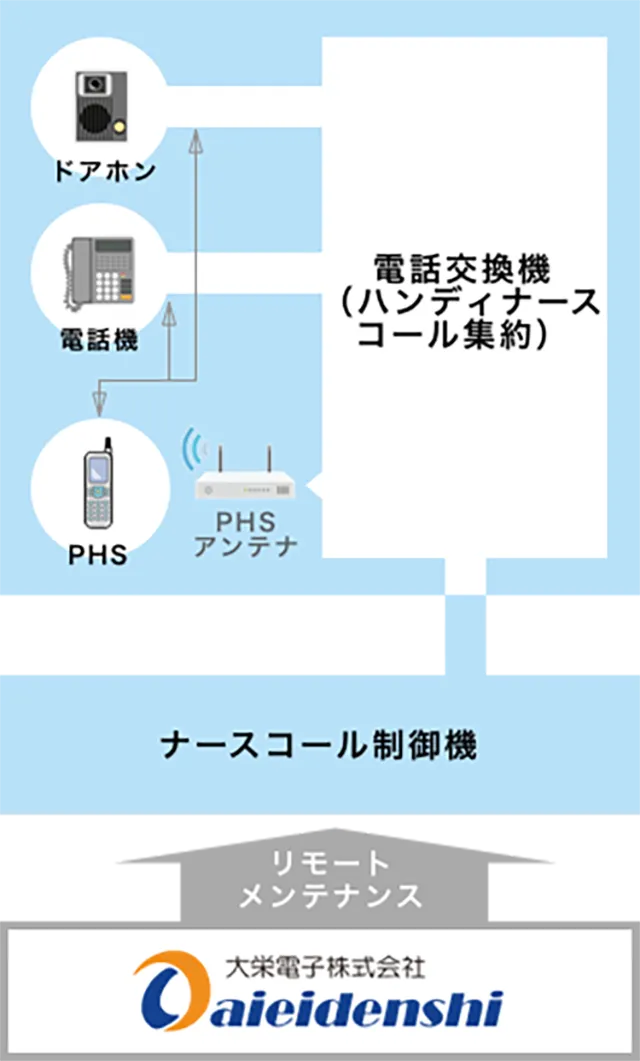 改修後